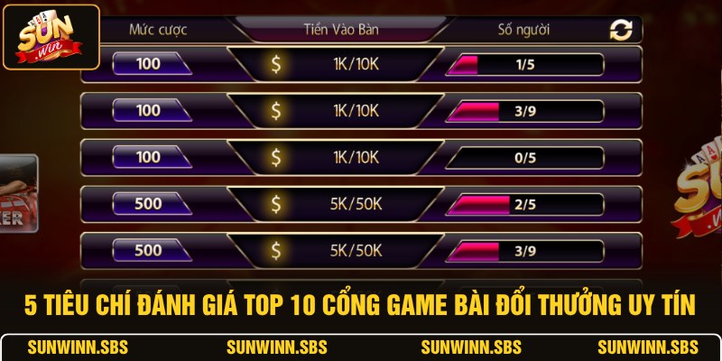 5 tiêu chí đánh giá top 10 cổng game bài đổi thưởng uy tín