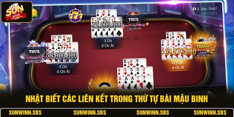 Nhật biết các liên kết trong thứ tự bài Mậu Binh