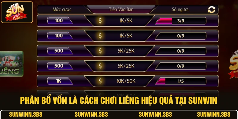 Phân bổ vốn là cách chơi Liêng hiệu quả tại SUNWIN