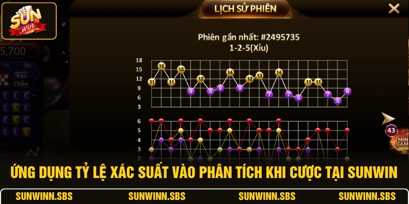 Ứng dụng tỷ lệ xác suất vào phân tích khi cược tại SUNWIN